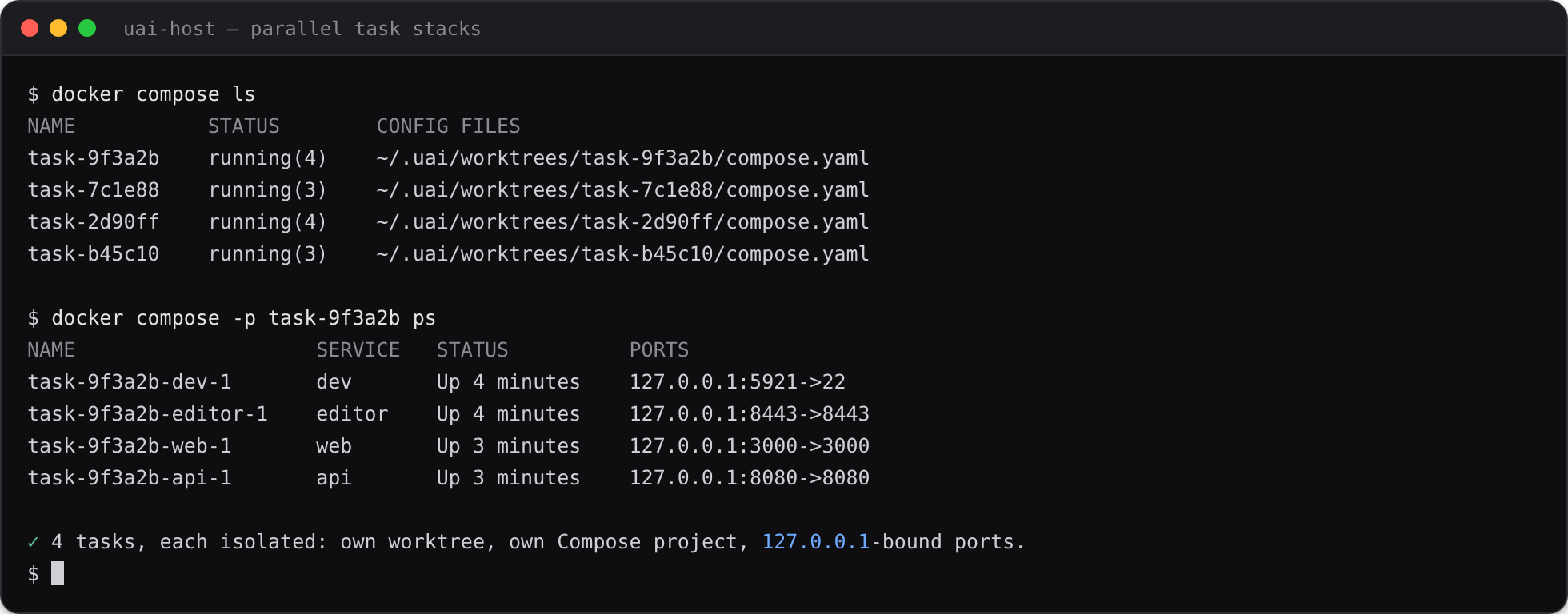 A terminal running docker compose ls and ps — several parallel task-<id> stacks, each with its own worktree, Compose project, and 127.0.0.1-bound ports.