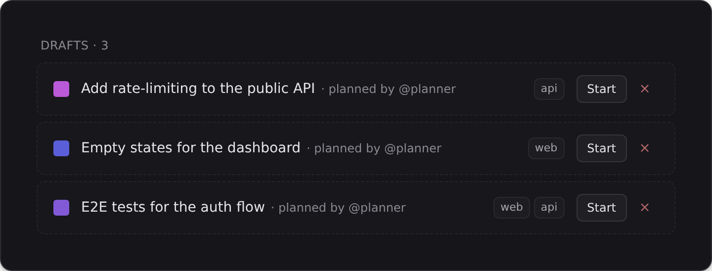 A drafted backlog — task drafts planned by @planner, each awaiting your approval with Start.